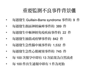 重要監測不良事件背景值
• 每週發生 Guillain-Barre syndrome 事件約 9 件
• 每週發生顏面神經麻痺事件約 389 件
• 每週發生中樞神經免疫疾病事件約 22 件
• 每週發生抽筋或痙攣事件約 842 件
• 每週發生急性腦中風事件約 1,532 件
• 每週發生急性心肌梗塞事件約 745 件
• 每 100 次懷孕中即有 13 次結果為自然流產
• 每 100 件出生通報中即有 1 件為死胎
 