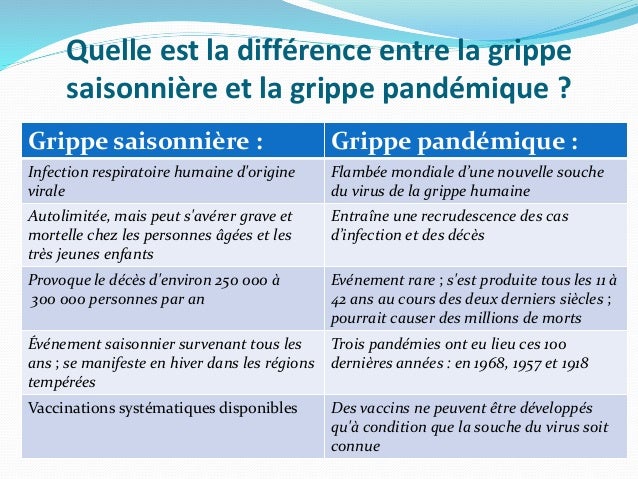 La Grippe A H1n1