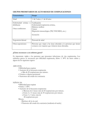GRUPOS PRIORITARIOS DE ALTO RIESGO DE COMPLICACIONES

Característica           Grupo

Edad                     < de 5 años y > de 60 años

Enfermedad crónica o Cardiopatías
debilitante          Enfermedad respiratoria crónica,
                     Diabetes mellitus
Otras condiciones    Cáncer
                     Depresión inmunológica (TB, VHI/SIDA, etc..)
                         Gestación

Exposición laboral       Personal de salud

Otras exposiciones       Personas que viajan a las áreas afectadas y/o personas que tienen
                         contacto con viajantes que visitaron áreas afectadas.


¿Cómo reconocer a un enfermo grave?
Es importante vigilar a los pacientes que presenten infecciones de vías respiratorias. Los
enfermos graves se reconocen por dificultad respiratoria, fiebre ≥ 38°C de inicio súbito y
alguno de los siguientes signos:


ADULTOS:
    • Dificultad para respirar
    • Aumento de la frecuencia respiratoria
        o Más de 20 respiraciones por minuto.
    • Vómitos o diarrea persistente
    • Trastornos del estado de conciencia.


NIÑOS/AS:
     • Dificultad para respirar
     • Fiebre ≥ 38°C
     • Aumento de la frecuencia respiratoria:
           o Menores de 2 meses más de 60 respiraciones por minuto.
           o Entre 2 y 11 meses más de 50 respiraciones por minuto.
           o Entre 1 y 5 años: más de
             40 respiraciones por
     Minuto.
         • Rechazo de la vía oral
         • Trastorno del estado de conciencia (tendencia al sueño)
 