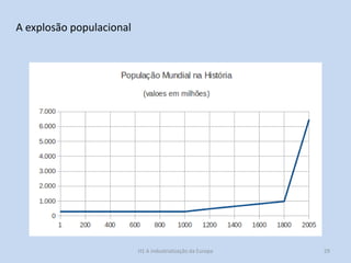 H1 A industrialização da Europa 29
A explosão populacional
 
