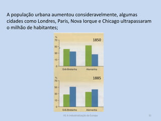 H1 A industrialização da Europa 31
A população urbana aumentou consideravelmente, algumas
cidades como Londres, Paris, Nova Iorque e Chicago ultrapassaram
o milhão de habitantes;
1850
1885
 