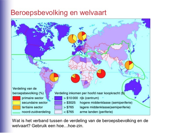 H1+ontwikkeling+wereld+2 hv+par+2 4