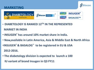 • DIABETOLOGY IS RANKED 12TH IN THE REPRESENTED

 MARKET IN INDIA
• INSUGEN® has around 10% market share in India.
• Now,available in Latin America, Asia & Middle East & North Africa
•INSUGEN® & BASALOG™ to be registered in EU & USA
 2012-2016.
• The diabetology division is expected to launch a 100
 IU variant of brand Insugen in Q3 FY11
 