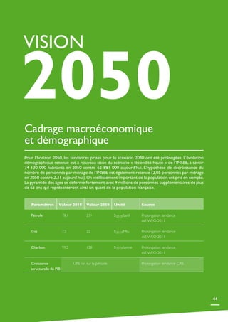 Ademe vision energétique 2030 2050 synthèse