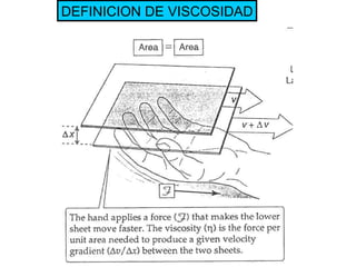 DEFINICION DE VISCOSIDAD 