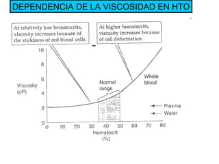 DEPENDENCIA DE LA VISCOSIDAD EN HTO 