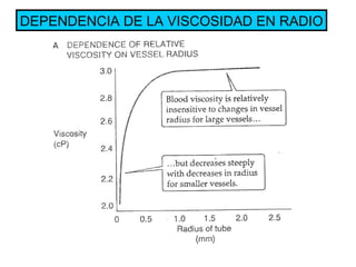 DEPENDENCIA DE LA VISCOSIDAD EN RADIO 
