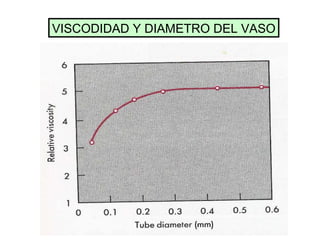 VISCODIDAD Y DIAMETRO DEL VASO 