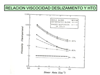 RELACION VISCOCIDAD DESLIZAMIENTO Y HTO 