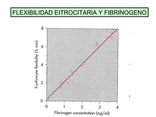 FLEXIBILIDAD EITROCITARIA Y FIBRINOGENO 