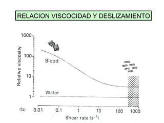 RELACION VISCOCIDAD Y DESLIZAMIENTO 
