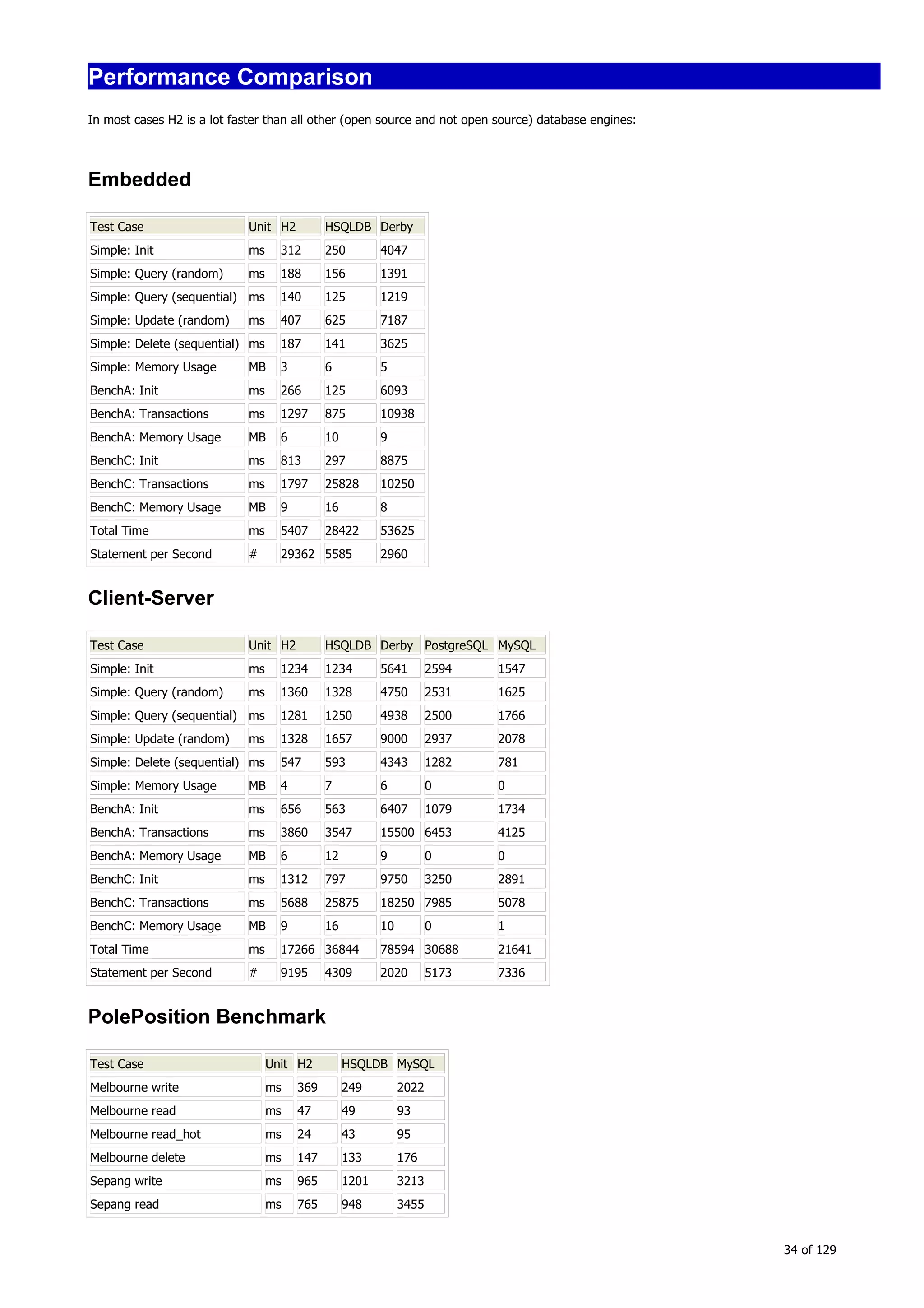 H2 Database New generation embeded database