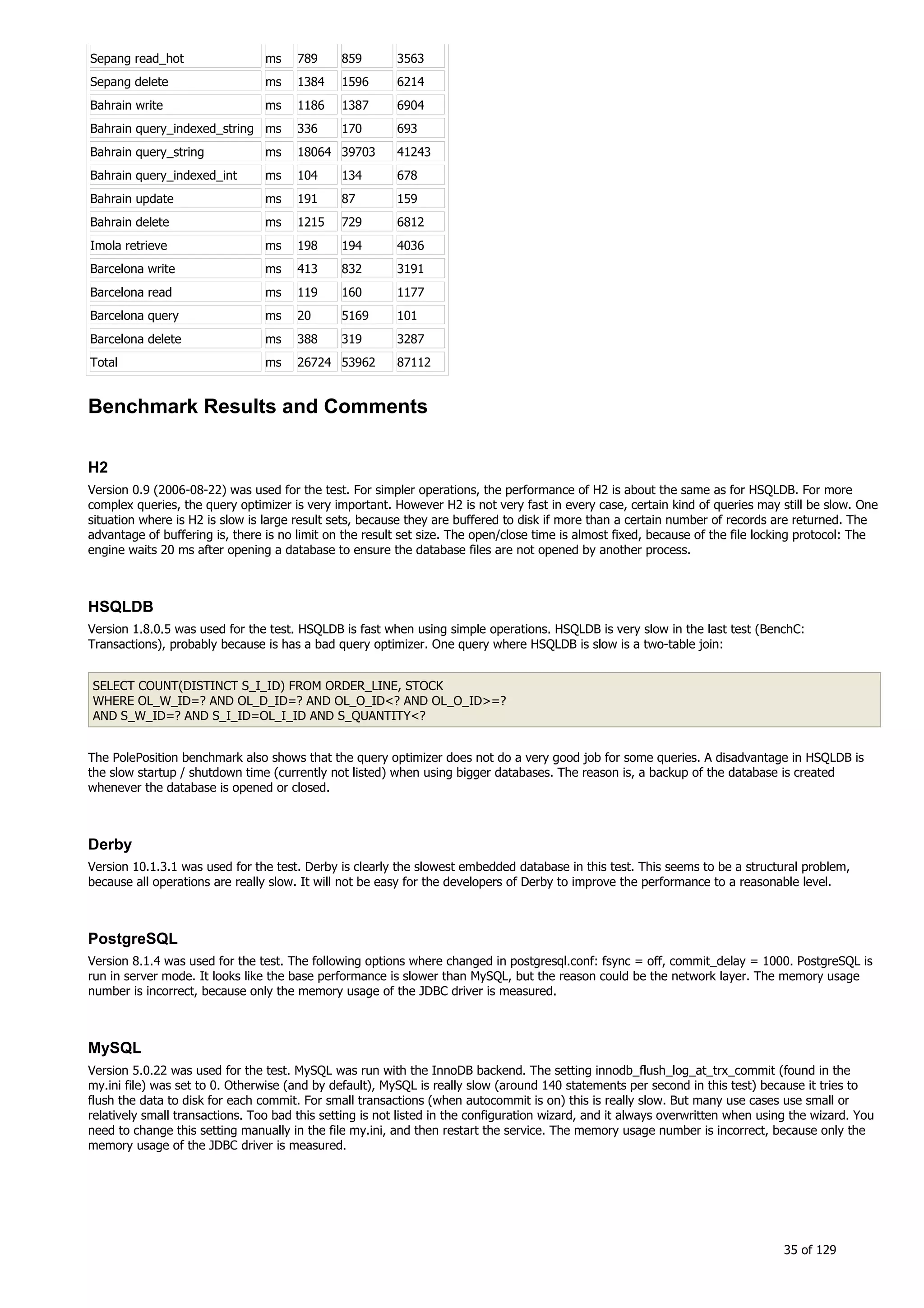 H2 Database New generation embeded database