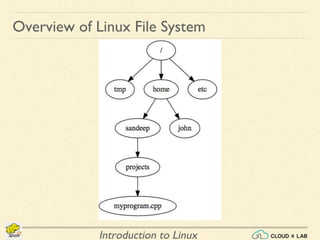 Introduction to Linux | Big Data Hadoop Spark Tutorial | CloudxLab | PDF