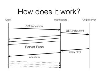 How does it work?
Server Push
GET /index.html
GET /index.html
Client Intermediate Origin server
index.html
index.html
 