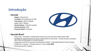 Introdução 
 Hyundai 
• Origem: Coréia do Sul 
• Fundação: 20 de Dezembro de 1967 
• Faturamento: US$ 97,4 Bilhões 
• Lucro: US$ 4,7 Bilhões 
• Vendas Globais: 4.059.438 unidades 
• Concessionárias: 6.000 
• Presença Global: 193 países 
 Hyundai Brasil 
• Grupo Caoa – Importador e representante exclusivo da marca Hyundai do Brasil desde 1999. 
• Estratégia de reposicionamento de marca e investimentos em pós-venda – veículos Hyundai conquistam 
altos níveis de participação no mercado brasileiro. 
• Inauguração em 2007 da Hyundai Caoa Montadora do Brasil – Fabricação Mundial do veículo Tucson. 
• Portfólio de 13 veículos – Produção nacional: Tucson e linha HB20 
• Faturamento de R$ 12 bilhões. 
 