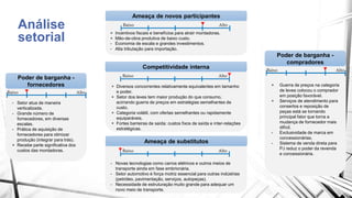 Ameaça de novos participantes 
Análise 
setorial + Incentivos fiscais e benefícios para atrair montadoras. 
+ Mão-de-obra produtiva de baixo custo. 
- Economia de escala e grandes investimentos. 
- Alta tributação para importação. 
Poder de barganha - 
fornecedores 
- Setor atua de maneira 
verticalizada. 
- Grande número de 
fornecedores, em diversas 
escalas. 
- Prática de aquisição de 
fornecedores para otimizar 
produção (integrar para trás). 
+ Recebe parte significativa dos 
custos das montadoras. 
Competitividade interna 
+ Diversos concorrentes relativamente equivalentes em tamanho 
+ Setor dos leves tem maior produção do que consumo, 
acirrando guerra de preços em estratégias semelhantes de 
custo. 
+ Categoria volátil, com ofertas semelhantes ou rapidamente 
+ Fortes barreiras de saída: custos fixos de saída e inter-relações 
Ameaça de substitutos 
e poder. 
equiparáveis. 
estratégicas. 
- Novas tecnologias como carros elétricos e outros meios de 
transporte ainda em fase embrionária. 
- Setor automotivo é força motriz essencial para outras indústrias 
(petróleo, pavimentação, serviços, autopeças). 
- Necessidade de estruturação muito grande para adequar um 
novo meio de transporte. 
Poder de barganha - 
compradores 
+ Guerra de preços na categoria 
de leves colocou o comprador 
em posição favorável. 
+ Serviços de atendimento para 
consertos e reposição de 
peças está se tornando 
principal fator que torna a 
mudança de fornecedor mais 
difícil. 
- Exclusividade de marca em 
concessionárias. 
- Sistema de venda direta para 
PJ reduz o poder da revenda 
e concessionária. 
Baixo Alto 
Baixo Alto 
Baixo Alto 
Baixo Alto 
Baixo Alto 
 