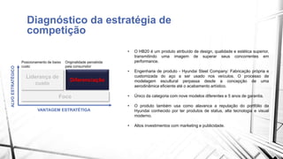 Diagnóstico da estratégia de 
competição 
• O HB20 é um produto atribuído de design, qualidade e estética superior, 
transmitindo uma imagem de superar seus concorrentes em 
performance. 
• Engenharia de produto - Hyundai Steel Company: Fabricação própria e 
customizada do aço a ser usado nos veículos. O processo de 
modelagem escultural perpassa desde a concepção de uma 
aerodinâmica eficiente até o acabamento artístico. 
• Único da categoria com nove modelos diferentes e 5 anos de garantia. 
• O produto também usa como alavanca a reputação do portfólio da 
Hyundai conhecido por ter produtos de status, alta tecnologia e visual 
moderno. 
• Altos investimentos com marketing e publicidade. 
Originalidade percebida 
pela consumidor 
Diferenciação 
Posicionamento de baixo 
custo 
Liderança de 
Foco 
custo 
ALVO ESTRATÉGICO 
VANTAGEM ESTRATÉTIGA 
 