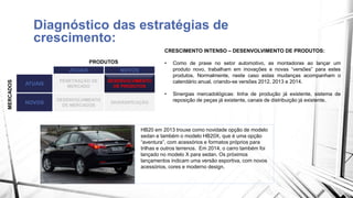 Diagnóstico das estratégias de 
crescimento: 
ATUAIS NOVOS 
ATUAIS 
PENETRAÇÃO DE 
MERCADO 
DESENVOLVIMENTO 
DE PRODUTOS 
NOVOS 
DESENVOLVIMENTO 
DE MERCADOS 
DIVERSIFICAÇÃO 
MERCADOS 
PRODUTOS 
CRESCIMENTO INTENSO – DESENVOLVIMENTO DE PRODUTOS: 
• Como de praxe no setor automotivo, as montadoras ao lançar um 
produto novo, trabalham em inovações e novas “versões” para estes 
produtos. Normalmente, neste caso estas mudanças acompanham o 
calendário anual, criando-se versões 2012, 2013 e 2014. 
• Sinergias mercadológicas: linha de produção já existente, sistema de 
reposição de peças já existente, canais de distribuição já existente. 
HB20 em 2013 trouxe como novidade opção de modelo 
sedan e também o modelo HB20X, que é uma opção 
“aventura”, com acessórios e formatos próprios para 
trilhas e outros terrenos. Em 2014, o carro também foi 
lançado no modelo X para sedan. Os próximos 
lançamentos indicam uma versão esportiva, com novos 
acessórios, cores e moderno design. 
 