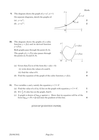 9. The diagram shows the graph of y = ax
, a > 1.
On separate diagrams, sketch the graphs of:
(a) y = a–x
;
(b) y = a1–x
.
10. The diagram shows the graphs of a cubic
function y = f(x) and its derived function
y = f′(x).
Both graphs pass through the point (0, 6).
The graph of y = f′(x) also passes through
the points (2, 0) and (4, 0).
(a) Given that f′(x) is of the form k(x – a)(x – b):
(i) write down the values of a and b;
(ii) find the value of k.
(b) Find the equation of the graph of the cubic function y = f(x).
11. Two variables x and y satisfy the equation y = 3 × 4x
.
(a) Find the value of a if (a, 6) lies on the graph with equation y = 3 × 4x
.
(b) If ( ) also lies on the graph, find b.
(c) A graph is drawn of log10y against x. Show that its equation will be of the
form log10y = Px + Q and state the gradient of this line.
[END OF QUESTION PAPER]
Page five
Marks
2
2
3
4
1
1
4
[X100/303]
y
1
(1, a)
y = ax
x
y
6
O
O
2 4 x
y = f(x)
y = f′(x)
1
2
, b−
 