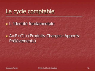 Jacques Fortin 2-905-Actifs et résultats 12
Le cycle comptable
 L ’identité fondamentale
 A=P+C1+(Produits-Charges+Apports-
Prélèvements)
 