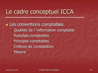 Jacques Fortin 2-905-Actifs et résultats 54
Le cadre conceptuel ICCA
 Les conventions comptables
 Qualités de l ’information comptable
 Postulats comptables
 Principes comptables
 Critères de constatation
 Mesure
 