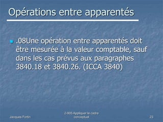 Jacques Fortin
2-905 Appliquer le cadre
conceptuel 23
Opérations entre apparentés
 .08Une opération entre apparentés doit
être mesurée à la valeur comptable, sauf
dans les cas prévus aux paragraphes
3840.18 et 3840.26. (ICCA 3840)
 