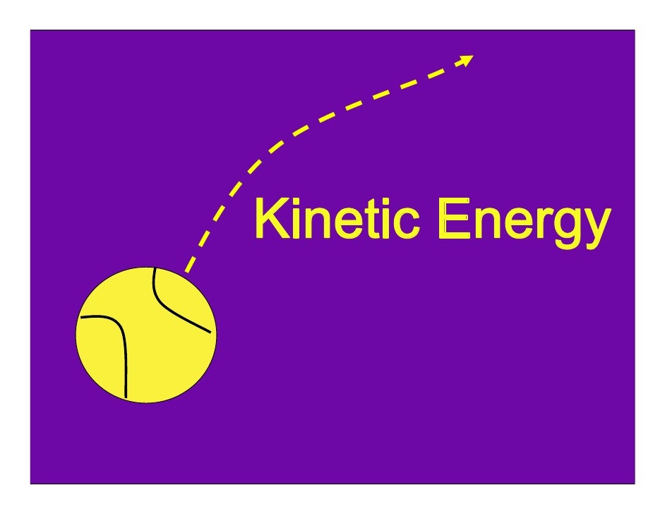mechanical energy h Conservation Mechanical of Energy