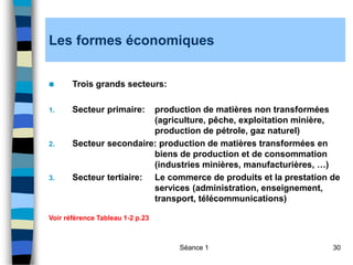 Séance 1 30
Les formes économiques
 Trois grands secteurs:
1. Secteur primaire: production de matières non transformées
(agriculture, pêche, exploitation minière,
production de pétrole, gaz naturel)
2. Secteur secondaire: production de matières transformées en
biens de production et de consommation
(industries minières, manufacturières, …)
3. Secteur tertiaire: Le commerce de produits et la prestation de
services (administration, enseignement,
transport, télécommunications)
Voir référence Tableau 1-2 p.23
 