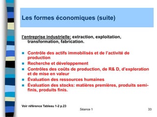 Séance 1 33
Les formes économiques (suite)
l’entreprise industrielle: extraction, exploitation,
transformation, fabrication.
 Contrôle des actifs immobilisés et de l’activité de
production
 Recherche et développement
 Contrôles des coûts de production, de R& D, d’exploration
et de mise en valeur
 Évaluation des ressources humaines
 Évaluation des stocks: matières premières, produits semi-
finis, produits finis.
Voir référence Tableau 1-2 p.23
 