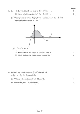 Page 04
MARKS
	 3.	 (a)		 (i)	 Show that ( )1x + is a factor of  2x3
− 9x2
+ 3x + 14.
	 (ii)	 Hence solve the equation  2x3
− 9x2
+ 3x + 14 = 0.
(b)	 The diagram below shows the graph with equation y = 2x3
− 9x2
+ 3x + 14.
The curve cuts the x-axis at A, B and C.
y = 2x3
− 9x2
+ 3x + 14
y
x
A B C
O
	 (i)	 Write down the coordinates of the points A and B.
	 (ii)	 Hence calculate the shaded area in the diagram.
	 4.	 Circles C1 and C2 have equations ( ) ( )2 2
5 6 9x y+ + − =
and x2
+ y2
− 6x −16 = 0 respectively.
(a)	 Write down the centres and radii of C1 and C2.
(b)	 Show that C1 and C2 do not intersect.
2
3
1
4
4
3
 