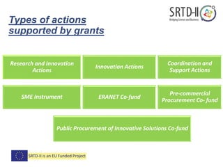 Research and Innovation
Actions
Innovation Actions
Coordination and
Support Actions
Public Procurement of Innovative Solutions Co-fund
SME Instrument ERANET Co-fund
Pre-commercial
Procurement Co- fund
Types of actions
supported by grants
 