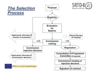 The Selection
Process
>10≤10
 