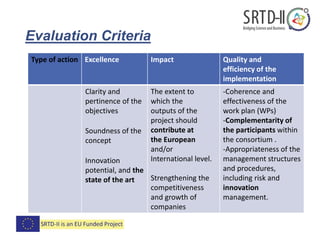 Evaluation Criteria
Type of action Excellence Impact Quality and
efficiency of the
implementation
Clarity and
pertinence of the
objectives
Soundness of the
concept
Innovation
potential, and the
state of the art
The extent to
which the
outputs of the
project should
contribute at
the European
and/or
International level.
Strengthening the
competitiveness
and growth of
companies
-Coherence and
effectiveness of the
work plan (WPs)
-Complementarity of
the participants within
the consortium .
-Appropriateness of the
management structures
and procedures,
including risk and
innovation
management.
 