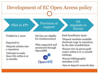 Development of EC Open Access policy 
Pilot in FP7 Provision of 
support 
OA 
mandate in 
H2020 
Trialled in 7 areas 
Expe...