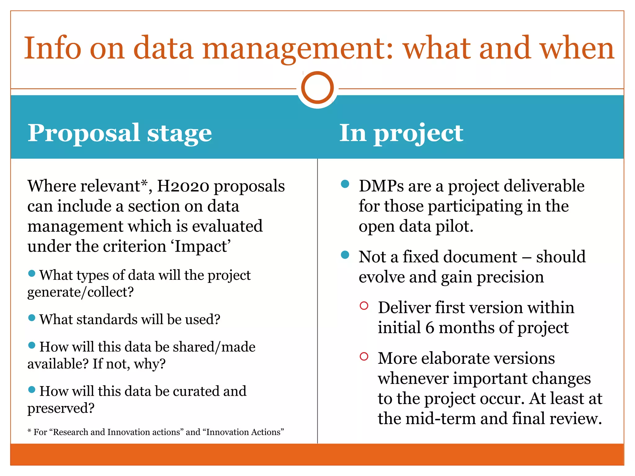 Info on data management: what and when 
Proposal stage In project 
Where relevant*, H2020 proposals 
can include a section on data 
management which is evaluated 
under the criterion ‘Impact’ 
What types of data will the project 
generate/collect? 
What standards will be used? 
How will this data be shared/made 
available? If not, why? 
How will this data be curated and 
preserved? 
* For “Research and Innovation actions” and “Innovation Actions” 
 DMPs are a project deliverable 
for those participating in the 
open data pilot. 
 Not a fixed document – should 
evolve and gain precision 
 Deliver first version within 
initial 6 months of project 
 More elaborate versions 
whenever important changes 
to the project occur. At least at 
the mid-term and final review. 
 