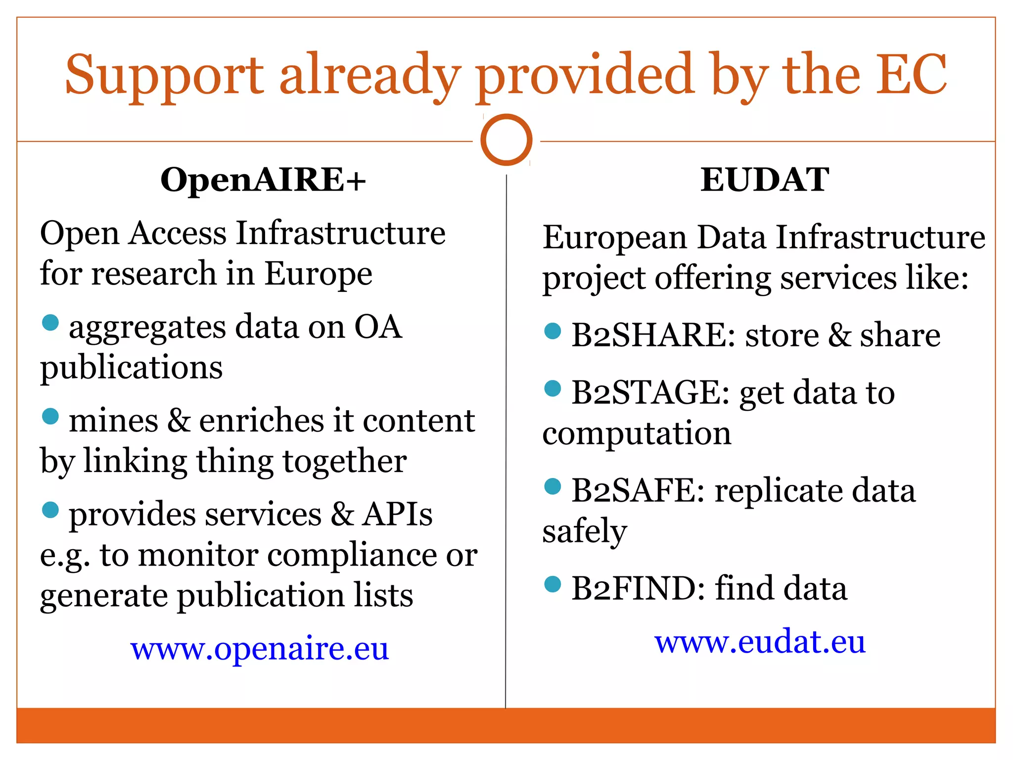 Support already provided by the EC 
OpenAIRE+ 
Open Access Infrastructure 
for research in Europe 
aggregates data on OA 
publications 
mines & enriches it content 
by linking thing together 
provides services & APIs 
e.g. to monitor compliance or 
generate publication lists 
www.openaire.eu 
EUDAT 
European Data Infrastructure 
project offering services like: 
B2SHARE: store & share 
B2STAGE: get data to 
computation 
B2SAFE: replicate data 
safely 
B2FIND: find data 
www.eudat.eu 
 