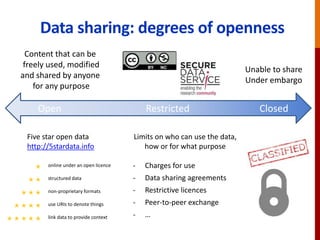 Data sharing: degrees of openness
Open Restricted Closed
Content that can be
freely used, modified
and shared by anyone
for any purpose
Limits on who can use the data,
how or for what purpose
- Charges for use
- Data sharing agreements
- Restrictive licences
- Peer-to-peer exchange
- …
 online under an open licence
 structured data
 non-proprietary formats
 use URIs to denote things
 link data to provide context
Five star open data
http://5stardata.info
Unable to share
Under embargo
 