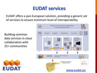 EUDAT services
EUDAT offers a pan-European solution, providing a generic set
of services to ensure minimum level of interoperability
Building common
data services in close
collaboration with
25+ communities
www.eudat.eu
 