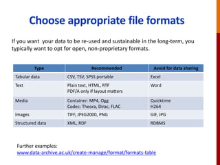 Choose appropriate file formats
If you want your data to be re-used and sustainable in the long-term, you
typically want to opt for open, non-proprietary formats.
Type Recommended Avoid for data sharing
Tabular data CSV, TSV, SPSS portable Excel
Text Plain text, HTML, RTF
PDF/A only if layout matters
Word
Media Container: MP4, Ogg
Codec: Theora, Dirac, FLAC
Quicktime
H264
Images TIFF, JPEG2000, PNG GIF, JPG
Structured data XML, RDF RDBMS
Further examples:
www.data-archive.ac.uk/create-manage/format/formats-table
 