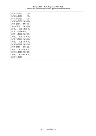 Horizon 2020 - Work Programme 2018-2020
Climate action, environment, resource efficiency and raw materials
Part 12 - Page 139 of 162
SC5-25-2020, CE-
SC5-28-2020, CE-
SC5-29-2020, CE-
SC5-30-2020, SC5-09-
2018-2019, SC5-10-
2019-2020, SC5-11-
2018, SC5-12-2018,
SC5-13-2018-2019,
SC5-14-2019, SC5-15-
2018, SC5-16-2019,
SC5-17-2018, SC5-18-
2018, SC5-19-2018,
SC5-20-2019, SC5-21-
2019-2020, SC5-22-
2019, SC5-23-2019,
SC5-26-2020, SC5-27-
2020, SC5-32-2020,
SC5-33-2020
 