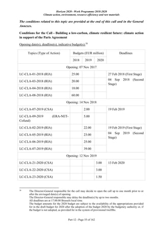 Horizon 2020 - Work Programme 2018-2020
Climate action, environment, resource efficiency and raw materials
Part 12 - Page 55 of 162
The conditions related to this topic are provided at the end of this call and in the General
Annexes.
Conditions for the Call - Building a low-carbon, climate resilient future: climate action
in support of the Paris Agreement
Opening date(s), deadline(s), indicative budget(s):38
Topics (Type of Action) Budgets (EUR million) Deadlines
2018 2019 2020
Opening: 07 Nov 2017
LC-CLA-01-2018 (RIA) 25.00 27 Feb 2018 (First Stage)
04 Sep 2018 (Second
Stage)
LC-CLA-03-2018 (RIA) 20.00
LC-CLA-04-2018 (RIA) 18.00
LC-CLA-08-2018 (RIA) 60.00
Opening: 14 Nov 2018
LC-CLA-07-2019 (CSA) 2.00 19 Feb 2019
LC-CLA-09-2019 (ERA-NET-
Cofund)
5.00
LC-CLA-02-2019 (RIA) 22.00 19 Feb 2019 (First Stage)
04 Sep 2019 (Second
Stage)
LC-CLA-05-2019 (RIA) 23.00
LC-CLA-06-2019 (RIA) 25.00
LC-CLA-07-2019 (RIA) 39.00
Opening: 12 Nov 2019
LC-CLA-21-2020 (CSA) 3.00 13 Feb 2020
LC-CLA-22-2020 (CSA) 3.00
LC-CLA-23-2020 (CSA) 1.50
38
The Director-General responsible for the call may decide to open the call up to one month prior to or
after the envisaged date(s) of opening.
The Director-General responsible may delay the deadline(s) by up to two months.
All deadlines are at 17.00.00 Brussels local time.
The budget amounts for the 2020 budget are subject to the availability of the appropriations provided
for in the draft budget for 2020 after the adoption of the budget 2020 by the budgetary authority or, if
the budget is not adopted, as provided for in the system of provisional twelfths.
 