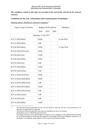 Horizon 2020 - Work Programme 2018-2020
Information and Communication Technologies
Part 5.i - Page 117 of 195
The conditions related to this topic are provided at the end of this call and in the General
Annexes.
Conditions for the Call - Information and Communication Technologies
Opening date(s), deadline(s), indicative budget(s):77
Topics (Type of Action) Budgets (EUR million) Deadlines
2018 2019 2020
Opening: 31 Oct 2017
ICT-17-2018 (RIA) 60.00 31 Jan 2018
ICT-22-2018 (RIA) 6.00
ICT-02-2018 (RIA) 30.00 17 Apr 2018
ICT-03-2018-2019 (IA) 30.00
ICT-04-2018 (IA) 25.00
ICT-04-2018 (RIA) 30.00
ICT-07-2018 (IA) 8.00
ICT-07-2018 (RIA) 39.00
ICT-07-2018 (CSA) 1.00
ICT-11-2018-2019 (IA) 50.00
ICT-12-2018-2020 (RIA) 30.00
ICT-12-2018-2020 (CSA) 1.00
ICT-13-2018-2019 (RIA) 10.00
ICT-13-2018-2019 (CSA) 3.00
ICT-16-2018 (CSA) 1.00
ICT-16-2018 (IA) 9.00
ICT-16-2018 (RIA) 10.00
77
The Director-General responsible for the call may decide to open the call up to one month prior to or
after the envisaged date(s) of opening.
The Director-General responsible may delay the deadline(s) by up to two months.
All deadlines are at 17.00.00 Brussels local time.
The budget amounts for the 2020 budget are subject to the availability of the appropriations provided
for in the draft budget for 2020 after the adoption of the budget 2020 by the budgetary authority or, if
the budget is not adopted, as provided for in the system of provisional twelfths.
 
