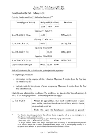 Horizon 2020 - Work Programme 2018-2020
Information and Communication Technologies
Part 5.i - Page 166 of 195
Conditions for the Call - Cybersecurity
Opening date(s), deadline(s), indicative budget(s):131
Topics (Type of Action) Budgets (EUR million) Deadlines
2018 2019 2020
Opening: 01 Feb 2018
SU-ICT-03-2018 (RIA) 50.00 29 May 2018
Opening: 15 Mar 2018
SU-ICT-01-2018 (IA) 40.00 28 Aug 2018
Opening: 26 Jul 2018
SU-ICT-04-2019 (IA) 15.00 14 Nov 2018
Opening: 25 Jul 2019
SU-ICT-02-2020 (RIA) 47.00 19 Nov 2019
Overall indicative budget 90.00 15.00 47.00
Indicative timetable for evaluation and grant agreement signature:
For single stage procedure:
 Information on the outcome of the evaluation: Maximum 5 months from the final date
for submission; and
 Indicative date for the signing of grant agreements: Maximum 8 months from the final
date for submission.
Eligibility and admissibility conditions: The conditions are described in General Annexes B
and C of the work programme. The following exceptions apply:
SU-ICT-03-2018 - At least 20 legal entities. They must be independent of each
other and be established in at least nine different Member States
or Associated countries.
- Under this topic, the beneficiaries nominated as project
131
The Director-General responsible for the call may decide to open the call up to one month prior to or
after the envisaged date(s) of opening.
The Director-General responsible may delay the deadline(s) by up to two months.
All deadlines are at 17.00.00 Brussels local time.
The budget amounts for the 2020 budget are subject to the availability of the appropriations provided
for in the draft budget for 2020 after the adoption of the budget 2020 by the budgetary authority or, if
the budget is not adopted, as provided for in the system of provisional twelfths.
 