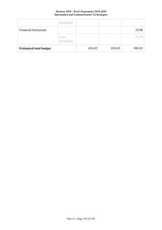 Horizon 2020 - Work Programme 2018-2020
Information and Communication Technologies
Part 5.i - Page 195 of 195
09.040201
Financial Instrument 25.00
from
09.040201
25.00
Estimated total budget 856.02 858.82 989.82
 