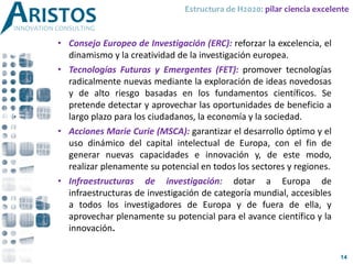 Estructura de H2020: pilar ciencia excelente
• Consejo Europeo de Investigación (ERC): reforzar la excelencia, el
dinamismo y la creatividad de la investigación europea.
• Tecnologías Futuras y Emergentes (FET): promover tecnologías
radicalmente nuevas mediante la exploración de ideas novedosas
y de alto riesgo basadas en los fundamentos científicos. Se
pretende detectar y aprovechar las oportunidades de beneficio a
largo plazo para los ciudadanos, la economía y la sociedad.
• Acciones Marie Curie (MSCA): garantizar el desarrollo óptimo y el
uso dinámico del capital intelectual de Europa, con el fin de
generar nuevas capacidades e innovación y, de este modo,
realizar plenamente su potencial en todos los sectores y regiones.
• Infraestructuras de investigación: dotar a Europa de
infraestructuras de investigación de categoría mundial, accesibles
a todos los investigadores de Europa y de fuera de ella, y
aprovechar plenamente su potencial para el avance científico y la
innovación.
14
 