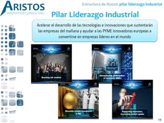 Estructura de H2020: pilar liderazgo industrial
Pilar Liderazgo Industrial
15
 