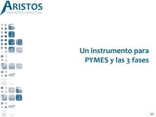Un instrumento para
PYMES y las 3 fases
23
 
