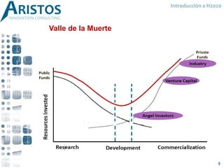 Introducción a H2020
Valle de la Muerte
5
 