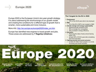 Europe 2020
Europe 2020 is the European Union’s ten-year growth strategy.
It is about addressing the shortcomings of our growth model
and creating the conditions for a different type of growth that is
smarter, more sustainable and more inclusive.
More info: http://ec.europa.eu/europe2020/index_en.htm
Europe has identified new engines to boost growth and jobs.
These areas are addressed by 7 flagship initiatives:
The 5 targets for the EU in 2020:
1. Employment
• 75% of the 20-64 year-olds to be employed
2. R&D
• 3% of the EU's GDP to be invested in R&D
3. Climate change and energy sustainability
• greenhouse gas emissions 20%
• 20% of energy from renewables
• 20% increase in energy efficiency
4. Education
• Reducing the rates of early school leaving
below 10%
• at least 40% of 30-34–year-olds completing
third level education
5. Fighting poverty and social exclusion
• at least 20 million fewer people in or at risk
of poverty and social exclusion
 